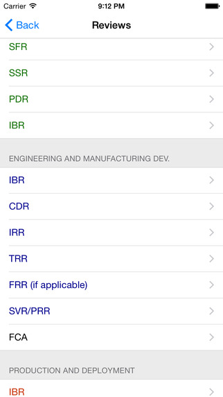 【免費書籍App】DoD Systems Engineering Process-APP點子