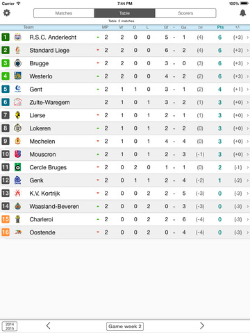 【免費運動App】Livescore Belgium Football League - PRO LEAGUE - Check fixtures, results, standings and videos in a single tap-APP點子