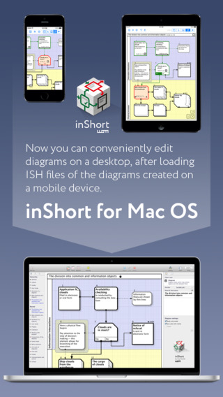 【免費商業App】inShort-APP點子