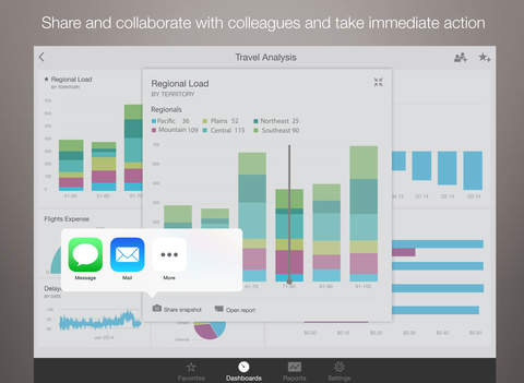 【免費商業App】Microsoft Power BI-APP點子