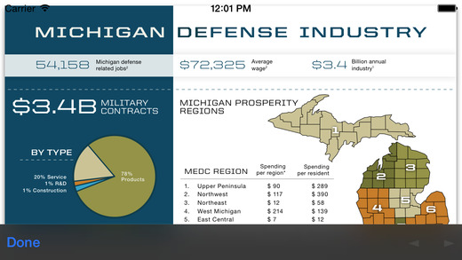 免費下載商業APP|Michigan Defense Center Mobile app開箱文|APP開箱王