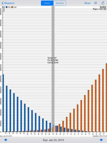 【免費財經App】iMaxPain Free: Pro Options Max Pain Calculator and Tracker with Live Option Chain, Real Time Stock Quote and Chart-APP點子