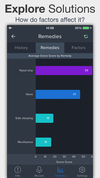 【免費醫療App】SnoreLab - The Snoring Management App-APP點子