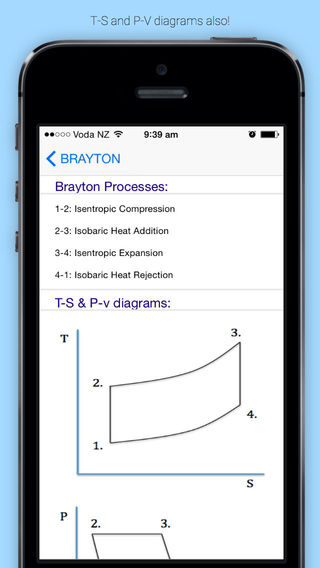 【免費教育App】Thermodynamic Cycles-APP點子