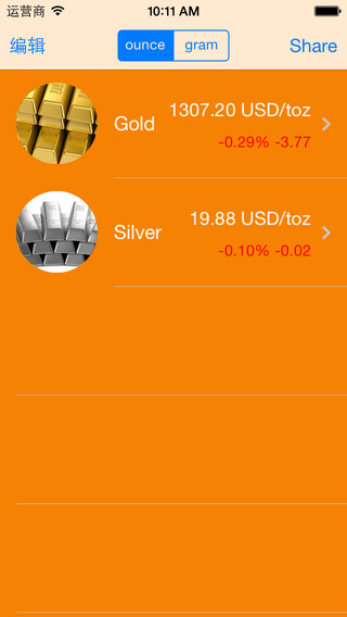 免費下載財經APP|Gold  FREE -Live spot gold price and silver price , import kitco & bullionvault & MT4 app開箱文|APP開箱王
