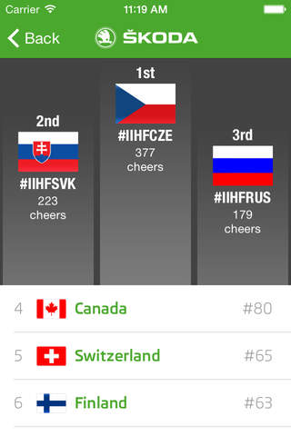 2015 IIHF powered by ŠKODA screenshot 4