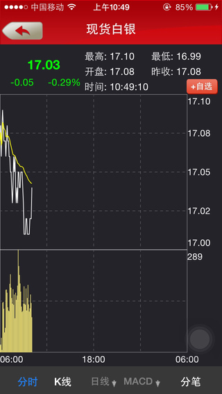 智天黄金白银分析软件 on the App Store on iTu