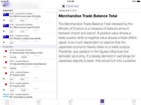 【免費財經App】LMAX Exchange News - FX Market Analytics, Forex Markets News & Research, Economic Calendar-APP點子