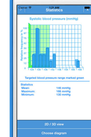 Blutdruck Manager Pro screenshot 4