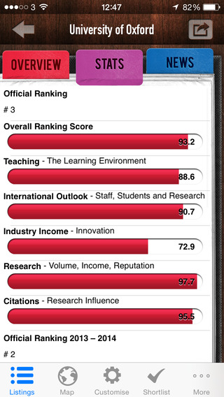 【免費教育App】World University Rankings by Times Higher Education 2014-2015-APP點子