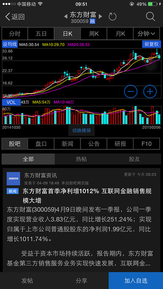 【免費新聞App】Choice数据-APP點子