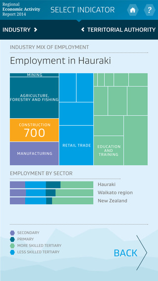 免費下載書籍APP|New Zealand Regional Economic Activity Report 2014 app開箱文|APP開箱王