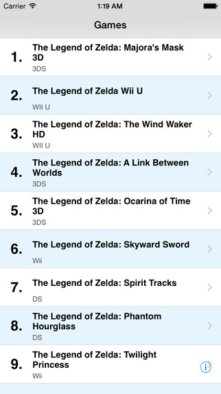 PowerFAQs: The Legend of Zelda edition