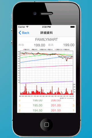 Stock.TW (Taiwan) screenshot 3