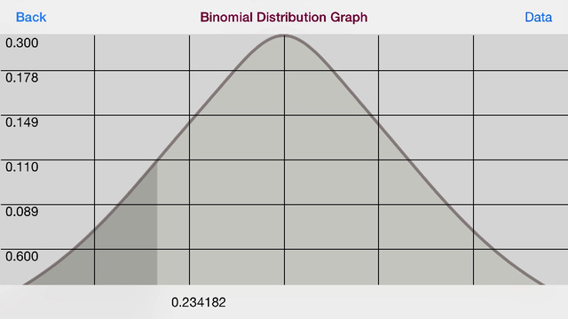 免費下載教育APP|Binomial Distribution Calculator app開箱文|APP開箱王