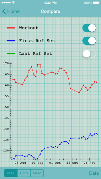 【免費健康App】Heart Graph-APP點子