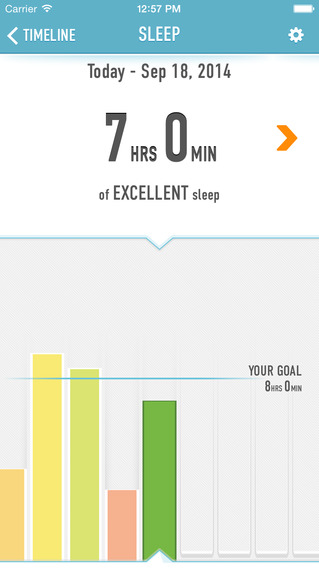 【免費健康App】MePlus by HealthPartners-APP點子
