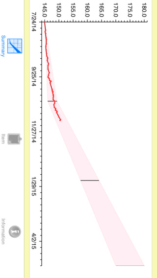 【免費健康App】Pregnancy Pounds - Weight Tracking App-APP點子