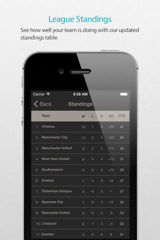 Newcastle Utd — News, live commentary, standings and more for your team! screenshot 4