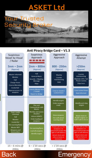 【免費商業App】ASKET Maritime Security App-APP點子