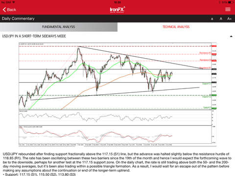 【免費財經App】IronFX Research-APP點子