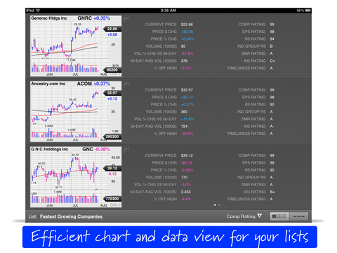 【免費財經App】Top Stocks by MarketSmith-APP點子