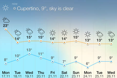 MeteoS 3 plus - graphical weather forecast screenshot 3