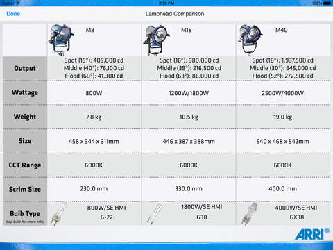 【免費生產應用App】Photometrics-APP點子