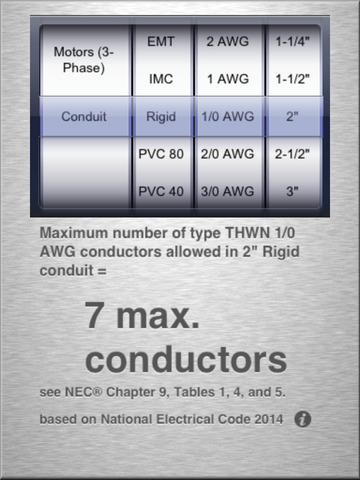 【免費書籍App】A NEC® 2014 Quick Reference-APP點子