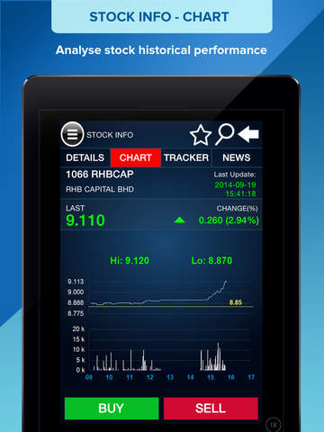 【免費財經App】RHB TradeSmart-APP點子