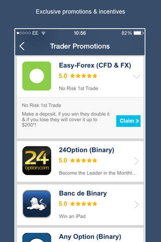 Forex Review - Best Online & Mobile Binary Options and Currency  Trading Broker, Software & Platform screenshot 4