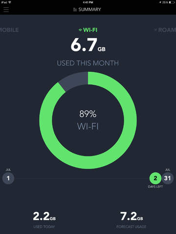 【免費工具App】My Data Manager – Track your mobile data usage and save money-APP點子