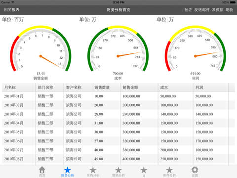 免費下載商業APP|U9商业分析(for iPad) app開箱文|APP開箱王