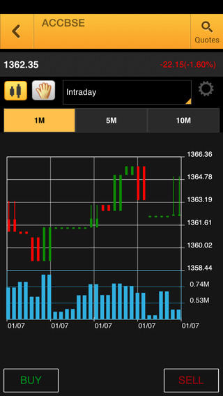 【免費財經App】Motilal Oswal Mobile Trading-APP點子