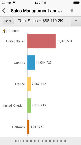 【免費商業App】QlikView for iOS-APP點子