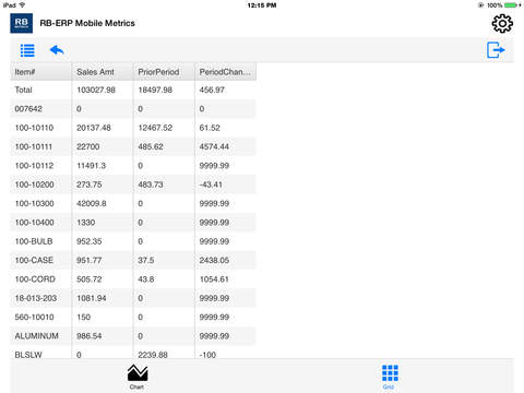 【免費商業App】RB ERP Mobile Metrics-APP點子