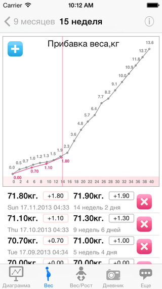 【免費醫療App】9 месяцев-APP點子