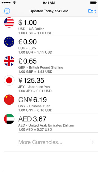 Currency Today - أسعار صرف العملات Foreign Money Exchange Rates Forex