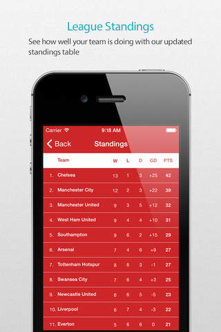 Stoke Football Alarm — News, live commentary, standings and more for your team! screenshot 4