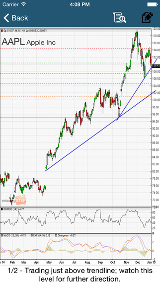 【免費財經App】STOCK TRADING IDEAS PRO: Technical Analysis for Stocks & Stock Market-APP點子