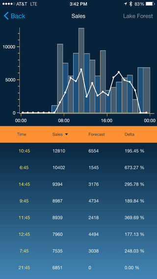 【免費商業App】CrunchTime! Impact-APP點子