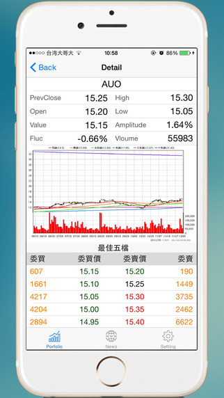 免費下載財經APP|Stock.TW (Taiwan) app開箱文|APP開箱王