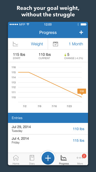 【免費健康App】Calorie Counter & Diet Tracker by MyFitnessPal-APP點子