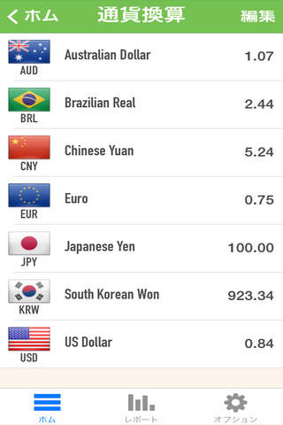 Financee Plus - Currency Converter screenshot 3