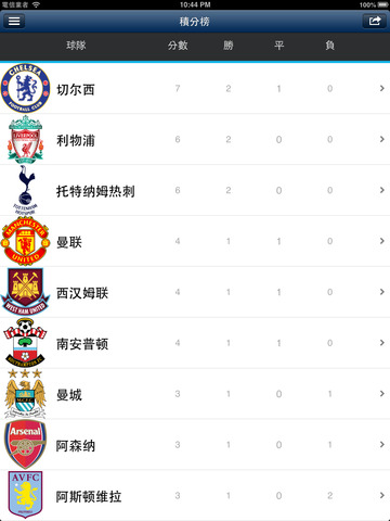 【免費運動App】2014-2015英格兰足球甲级联赛-APP點子