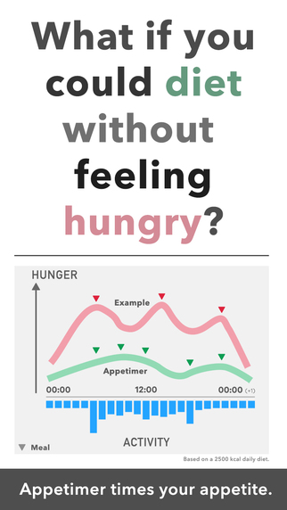 免費下載健康APP|Appetimer – Beat Hunger app開箱文|APP開箱王