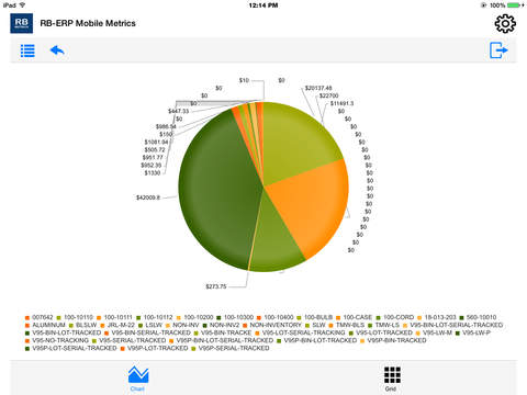 【免費商業App】RB ERP Mobile Metrics-APP點子