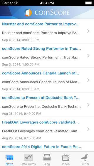 comScore News Pro No Ads