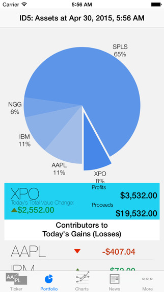 【免費財經App】Investment Dashboard 5-APP點子