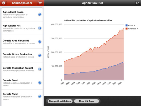 【免費書籍App】Agri Business: Farm Production-APP點子